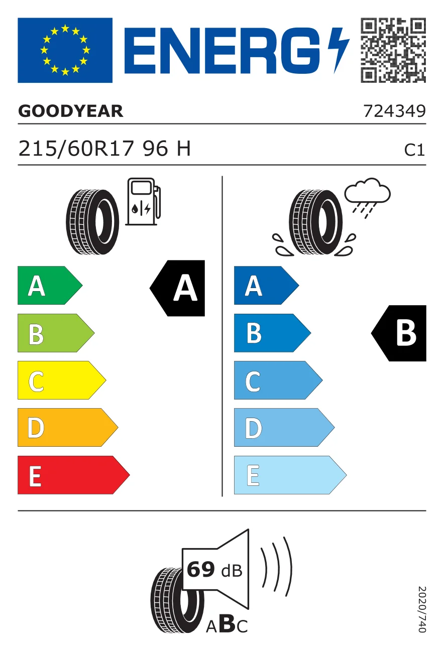 EU-bandenlabel: Goodyear 215/60 R17 96H